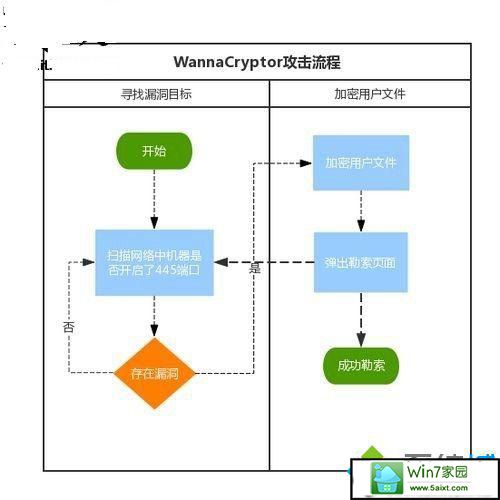 备份文件 win10系统电脑中了勒索病毒的解决方法